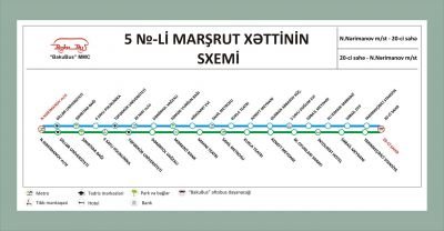 Yolunuzu dəyişin - 5 saylı marşrut kimi