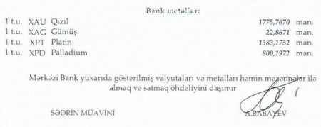 Xarici valyuta məzənnələri