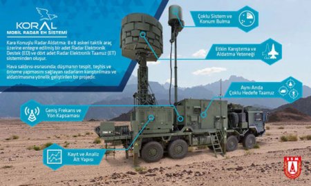 Türkiyə ordusunda Rusiya “S-400”ni “kor edə biləcək” texnika
