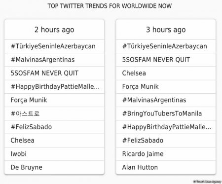 Dünyada günün trendi olmuş tvit: #TurkiyeseninleAzerbaycan
