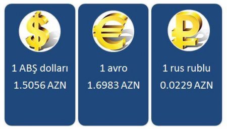 Neftin və dolların bu günə qiyməti