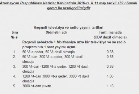 Azərbaycanda rəqəmli televiziya və radio yayımı tarifləri də təsdiqləndi