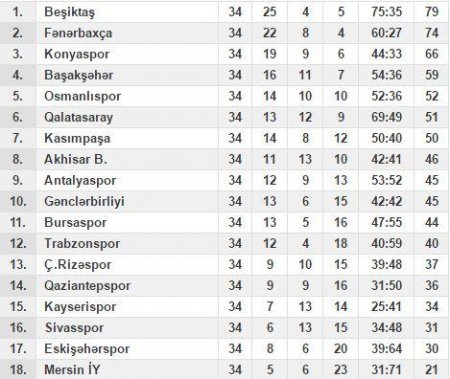 Super Liqada darmadağınlı finiş: Avrokuboklara və liqadan gedənlər