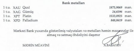 Xarici valyuta məzənnələri