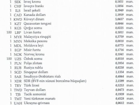 Manat ucuzlaşır