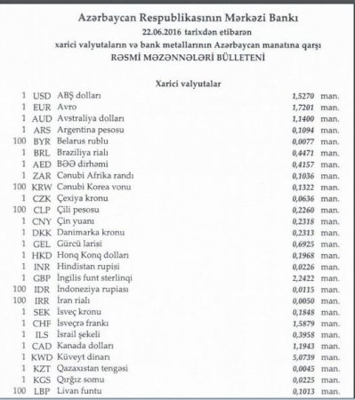 Avro manata nisbətən ucuzlaşır