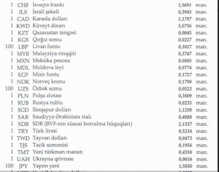 Funt sterlinq manata nisbətən ucuzlaşır