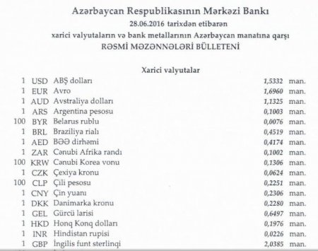 Funt sterlinq manata nisbətən ucuzlaşır
