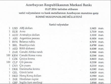 Manata nisbətən xarici valyutalar bahalaşıb