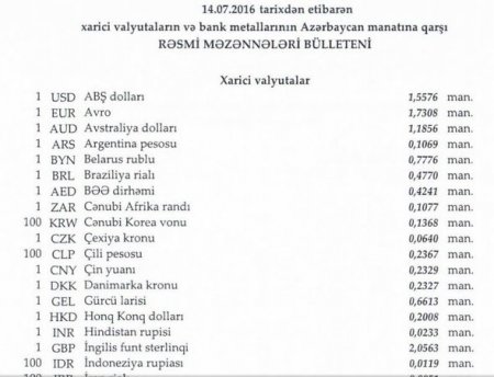 Avro manata nisbətən bahalaşıb
