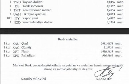 Avro manata nisbətən bahalaşıb