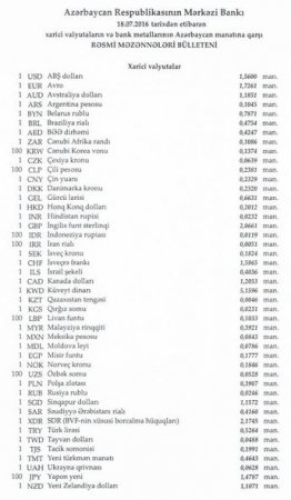 Türk lirəsi manat qarşısında ucuzlaşdı
