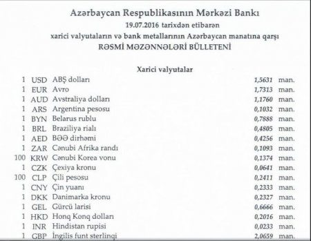Manat funt sterlinqə nisbətən möhkəmləndi
