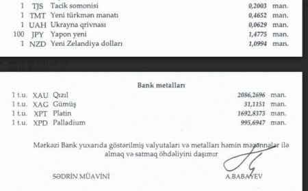 Manat funt sterlinqə nisbətən möhkəmləndi