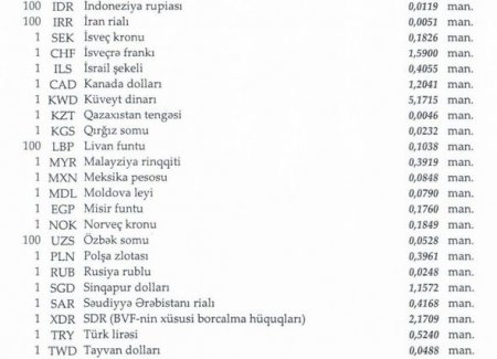 Manat funt sterlinqə nisbətən möhkəmləndi