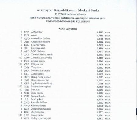 Avro manata nisbətən bahalaşdı