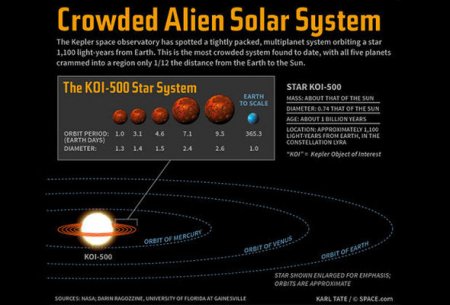Ultrayığcam planet sistemi aşkar edilib