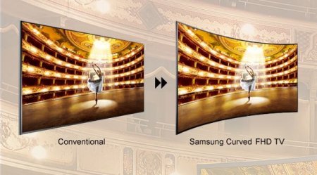 Televizor texnologiyalarının təkamülünün yeni mərhələsi