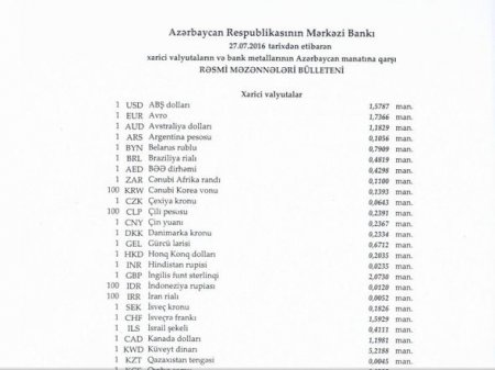 Manat türk lirəsinə nisbətən möhkəmləndi