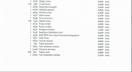 Manat türk lirəsinə nisbətən möhkəmləndi