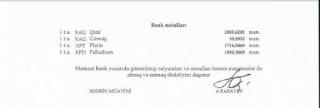 Manat türk lirəsinə nisbətən möhkəmləndi
