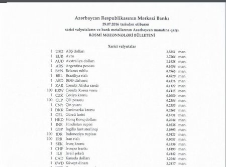 Manat funt sterlinqə nisbətən ucuzlaşdı