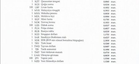 Manat funt sterlinqə nisbətən ucuzlaşdı