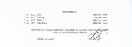 Manat funt sterlinqə nisbətən ucuzlaşdı