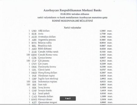 Rubl manata nisbətən cüzi ucuzlaşdı