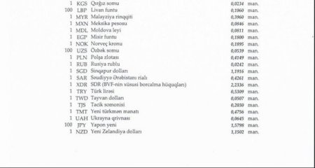 Funt sterlinq manata nisbətən ucuzlaşıb
