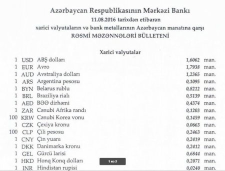 Manat avroya nisbətdə ucuzlaşdı