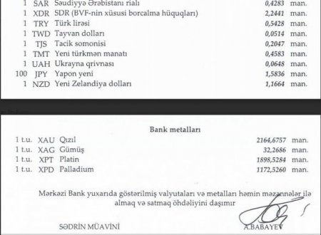 Manat avroya nisbətdə ucuzlaşdı