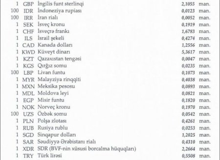 Dollar və avro bahalaşdı