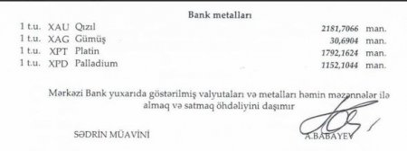 Dollar sabit qaldı, avro, türk lirəsi isə ucuzlaşdı