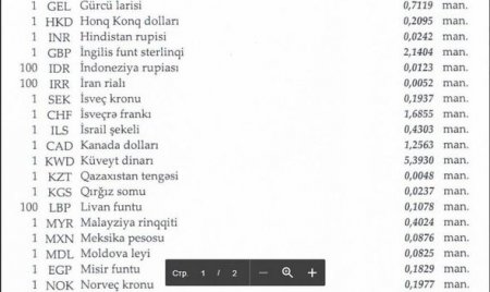 Dollar və rubl bahalaşdı, avro isə ucuzlaşdı
