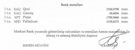 Dollar və rubl bahalaşdı, avro isə ucuzlaşdı