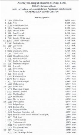 Manat avroya nisbətdə bahalaşdı, dollar sabit qaldı