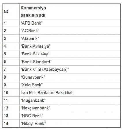 Dollar satışını dayandıran banklar