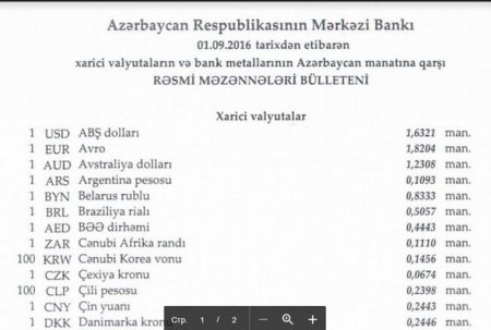 Dollar və rublun məzənnəsi dəyişmədi, avro isə ucuzlaşdı