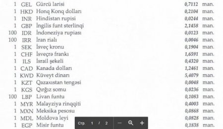 Dollar və rublun məzənnəsi dəyişmədi, avro isə ucuzlaşdı