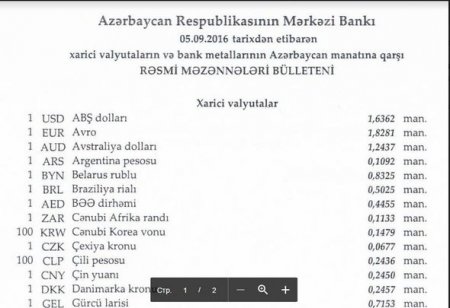 Dollar sabit qaldı, türk lirəsi və rubl bahalaşdı