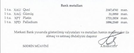 Dollar sabit qaldı, türk lirəsi və rubl bahalaşdı