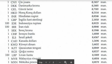 Dollar sabit qaldı, türk lirəsi və funt sterlinq ucuzlaşdı