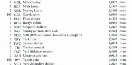 Dollar sabit qaldı, türk lirəsi və funt sterlinq ucuzlaşdı