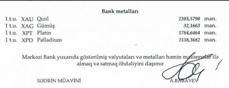 Dollar sabit qaldı, türk lirəsi və funt sterlinq ucuzlaşdı