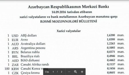 Azərbaycanda dollar və avro ucuzlaşdı
