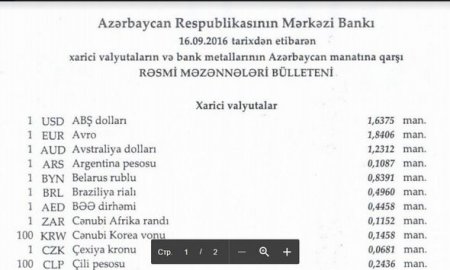Manat əksər xarici valyutalara nisbətdə bahalaşıb
