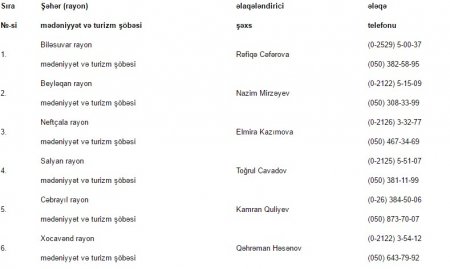 Mədəniyyət və Turizm naziri Biləsuvar şəhərində vətəndaşları qəbul edəcək