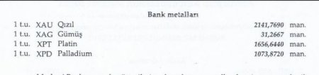 Manat bahalaşıb