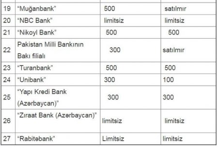 Dollar satan banklar